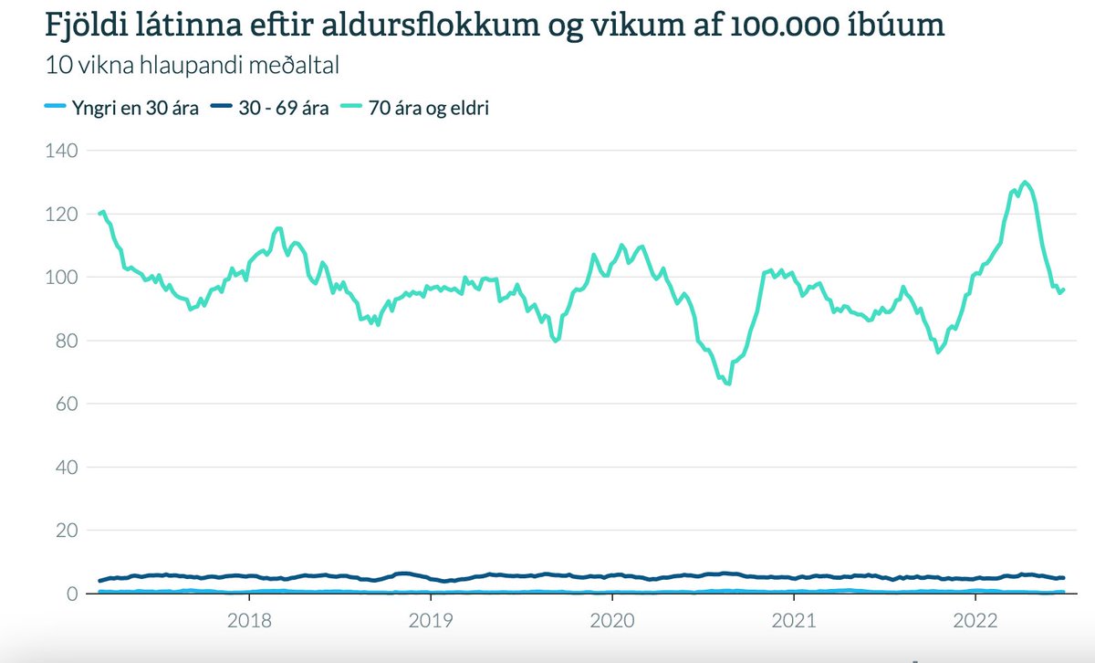 Þetta hlýtur að vera eitthvað djók, var semsagt kúrfan flöt allan tímann þangað til að eitthvað gerðist 2021 sem átti að halda kúrfunni flatri! 

#éghlýðivíði