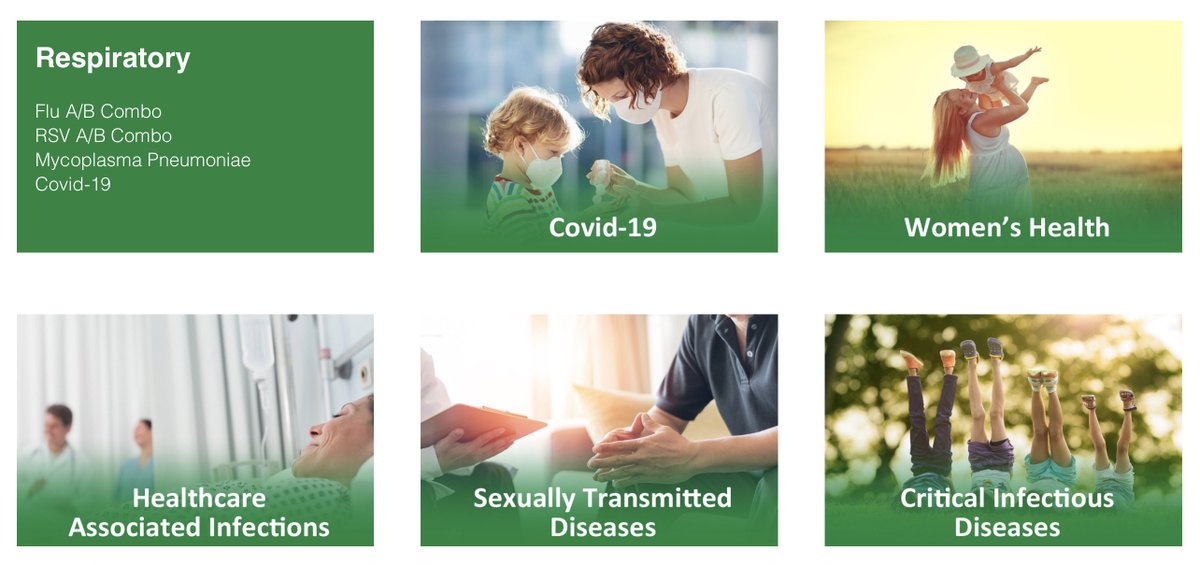 If you’re new, here’s what we do…

We’re a leader in the design, development and manufacture of rapid analysis #MolecularDiagnostics, whether you work in #PointOfCare or in a #Laboratory setting

Take a look around our website to learn more: bit.ly/3RhptUz