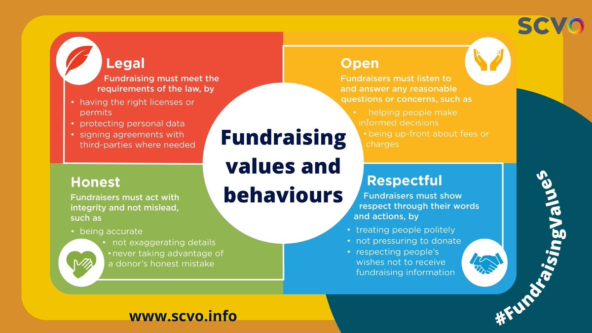 SCVOSandwell's tweet photo. The Fundraising Regulator sets out the four key #FundraisingValues that underpin all the standards in the #CodeOfFundraisingPractice.
Check out their guidance on how fundraisers can put these four values into practice in the way they behave - https://t.co/A9xZwNO4e2 https://t.co/htLrWUFKVN