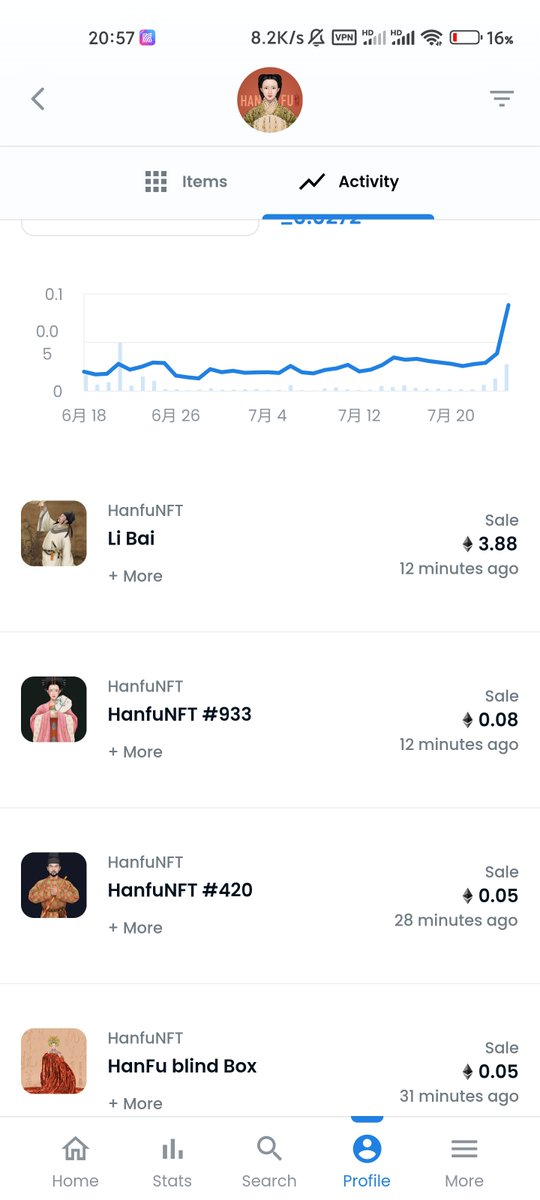 Hanfu_NFT's tweet photo. 李白（1/1）刚刚被被3.88E成交
Li Bai (1/1) was just sold with the price of 3.88E
🚀🚀🚀

#NFT #NFTCollection #floorprice #Hanfu #汉服 https://t.co/gAZoIfjqQ8