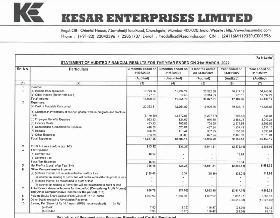 alkeshthakkar's tweet image. #KTIL 
KESAR TERMINALS &amp;amp; INFRASTRUCTURE RESULT