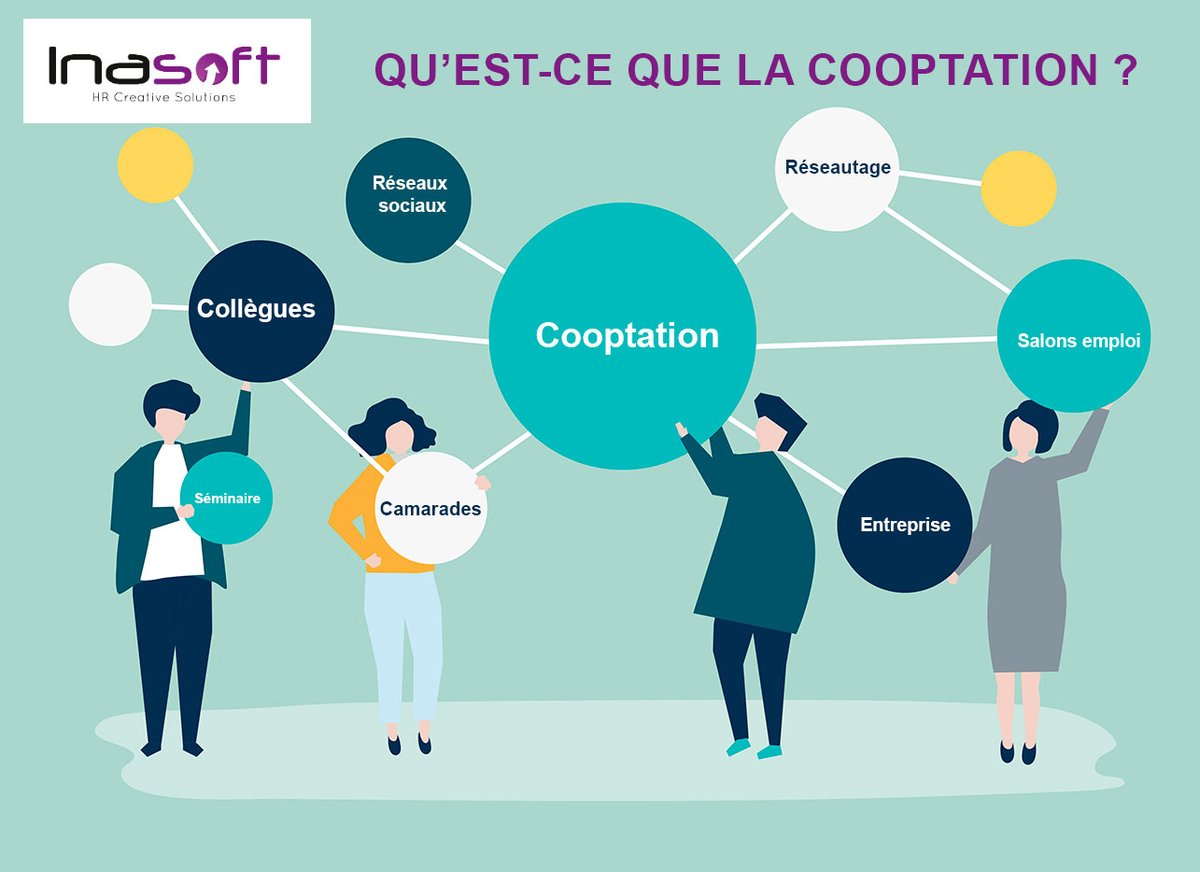 Qu’est-ce que la cooptation ? Blog RH Inasoft
inasoft.fr/blog/actualite…
#logiciel #innovation #recrutement #RH #recruitment