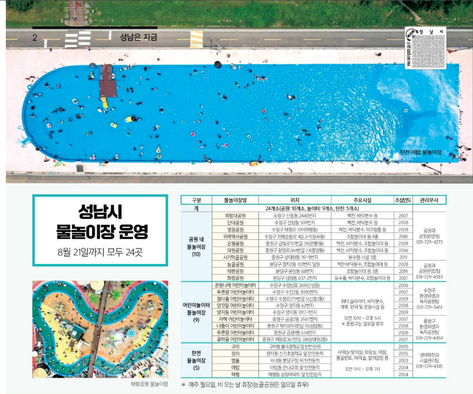falcontm65's tweet image. 비전성남 제325호(2022.2월호)

2면에 얼마전에 촬영한 탄천 야탑 물놀이장과 화랑공원 물놀이장 드론 사진이 개제 되었네요.
#성남시 #물놀이장 #탄천 #화랑공원