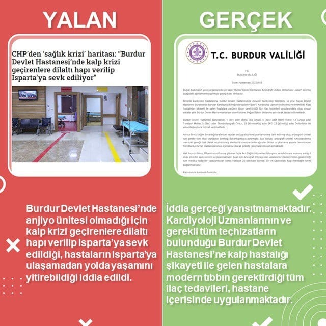 ❌Burdur Devlet Hastanesi’nde anjiyo ünitesi olmadığı için kalp krizi geçirenlerin Isparta’ya sevk edildiği iddia edildi. ✅İddia gerçek dışıdır. Burdur Devlet Hastanesinde Kardiyoloji Uzmanları ve gerekli tüm teçhizatlar bulunmakta, hastane içerisinde tedavi uygulanmaktadır.