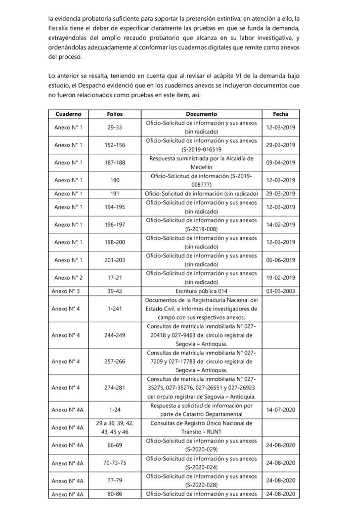 RuraliaUrbana's tweet photo. La jugadita que pretendió la @SAE_COLOMBIA: @SAESAS1 a través de la #Fiscalía45deExtincióndeDominio de Medellín para tomarse en #SegoviaAntioquia el #predio donde se encuentra el #ProyectoMatuna les salió mal, dados los #Sustentos #SinAsidero detectados por el 👁️👇🏻🧵 -Continúa- https://t.co/k4VNTS6b7k