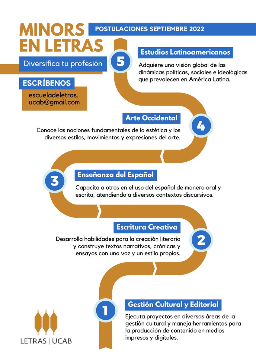 Egresados UCAB (@egresados_ucab) on Twitter photo Te invitamos a que te inscribas en el Minors de <a href="/Letrasucab/">Letras UCAB</a> y amplies tu areas de conocimiento.
Quedan muy pocos días.
En la imagen puedes visualizar los pasos a seguir. Te invitamos a que te inscribas en el Minors de <a href="/Letrasucab/">Letras UCAB</a> y amplies tu areas de conocimiento.
Quedan muy pocos días.
En la imagen puedes visualizar los pasos a seguir.