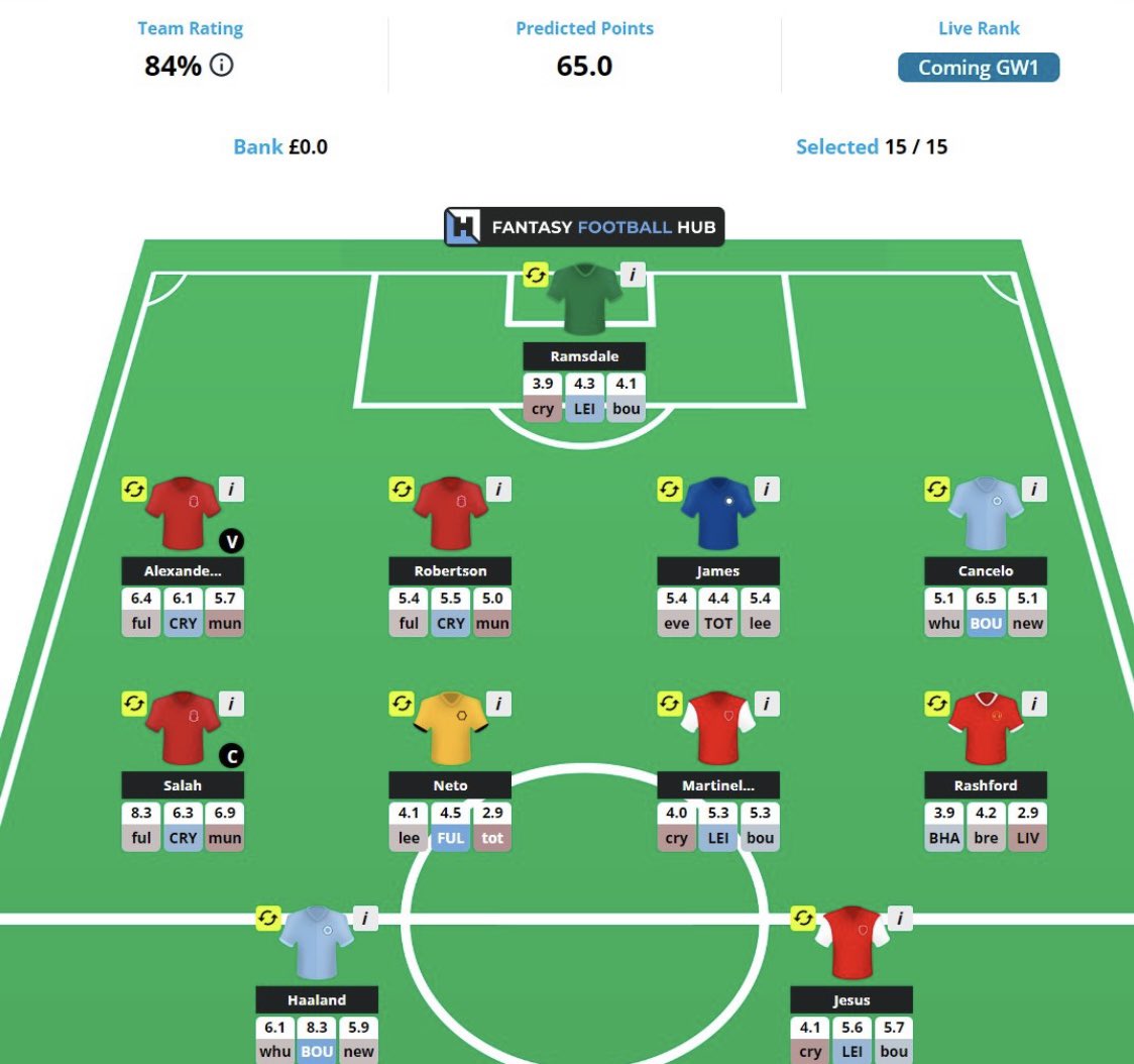 fantasy team rating