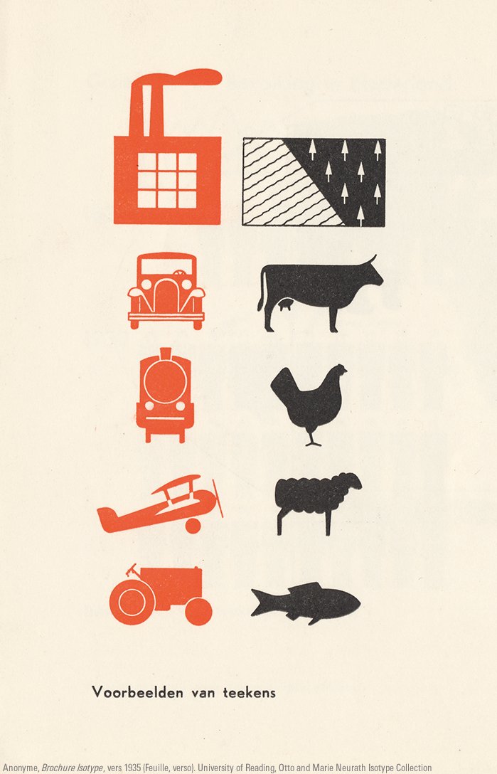 CentrePompidou's tweet image. Connaissez-vous les ancêtres de nos émojis ? 🧓
Créé dès 1925, l'Isotype (pour International System Of TYpographic Picture Education) est un langage visuel, simple et universel.
Retour sur cette invention qui a changé la face du graphisme 👉 bit.ly/CP_IsotypesMag