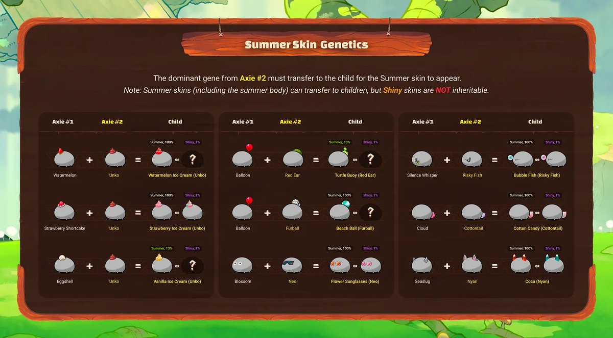 i love how this has been updated on the axie substack as the parts come out (and we see the shiny parts that dont exist yet!)