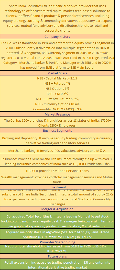 RohitChhabrraa's tweet photo. #Swingtrading #Swing #Breakout #Nifty #Banknifty #Option #Future #NSE #Trading #Invest #Stock
#Delivery #Shortterm #Longterm #Multibagger #SISL #SHAREINDIA SECURITIES LTD BEST BUY FOR LONG TERM
This is for Education Purpose Not a SEBI registered Adviser https://t.co/jkRcxX8Acg