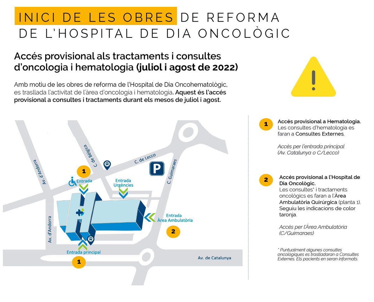 Hospitaligd's tweet photo. 🚧 Avui comencen les obres de reforma de l’Hospital de Dia Oncològic. Durant els mesos de juliol i agost l'activitat d'oncologia i hematologia es trasllada a Consultes Externes i a l’Àrea Ambulatòria Quirúrgica. 
⚠️ Plànol amb aceessos provisionals
➕INFO: https://t.co/VAhRPc4czI https://t.co/unxi4csveG