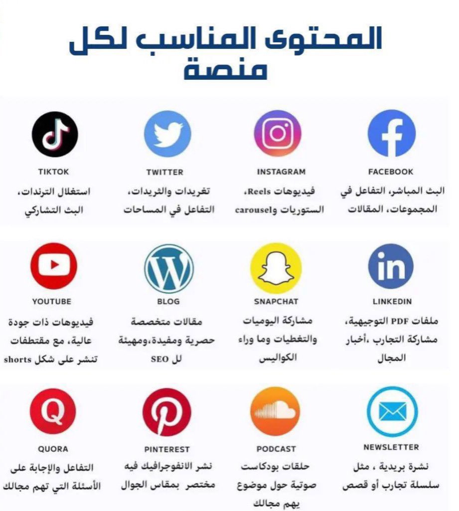 Dr_Khanbash's tweet photo. هنا مختصر ثمين جداً 🔻

المحتوى المناسب لكل منصة ، أطلق العنان لأبداعك فقط تجد شغفك https://t.co/ezLB903QS1