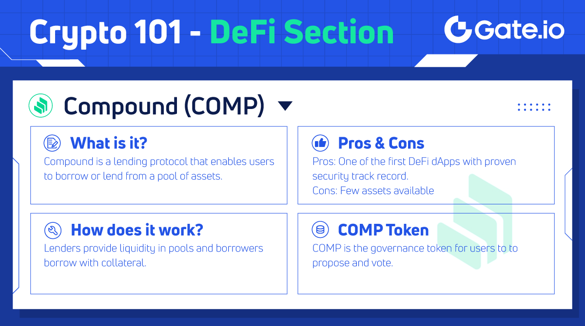 Gate's tweet photo. #Crypto101 - Compound (COMP)

✏️Compound automates the process of matching lenders and borrowers by combining crypto funds into pools of liquidity.

Learn more about @compoundfinance from the image below👇

📍Trade $COMP 👉https://t.co/PIrU1xf6Ik https://t.co/txd5xfRCiX