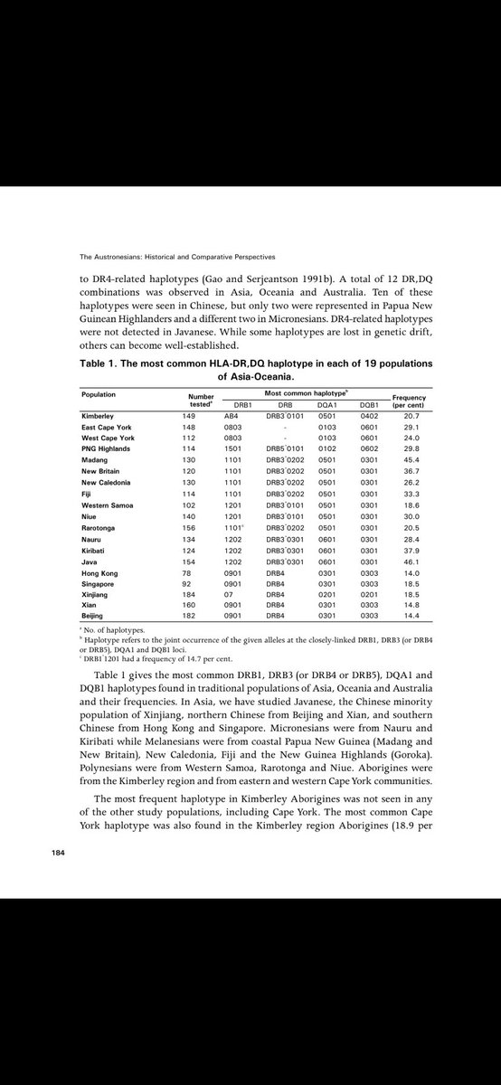 KuroNekoBanser's tweet image. #Austronesian #DNA