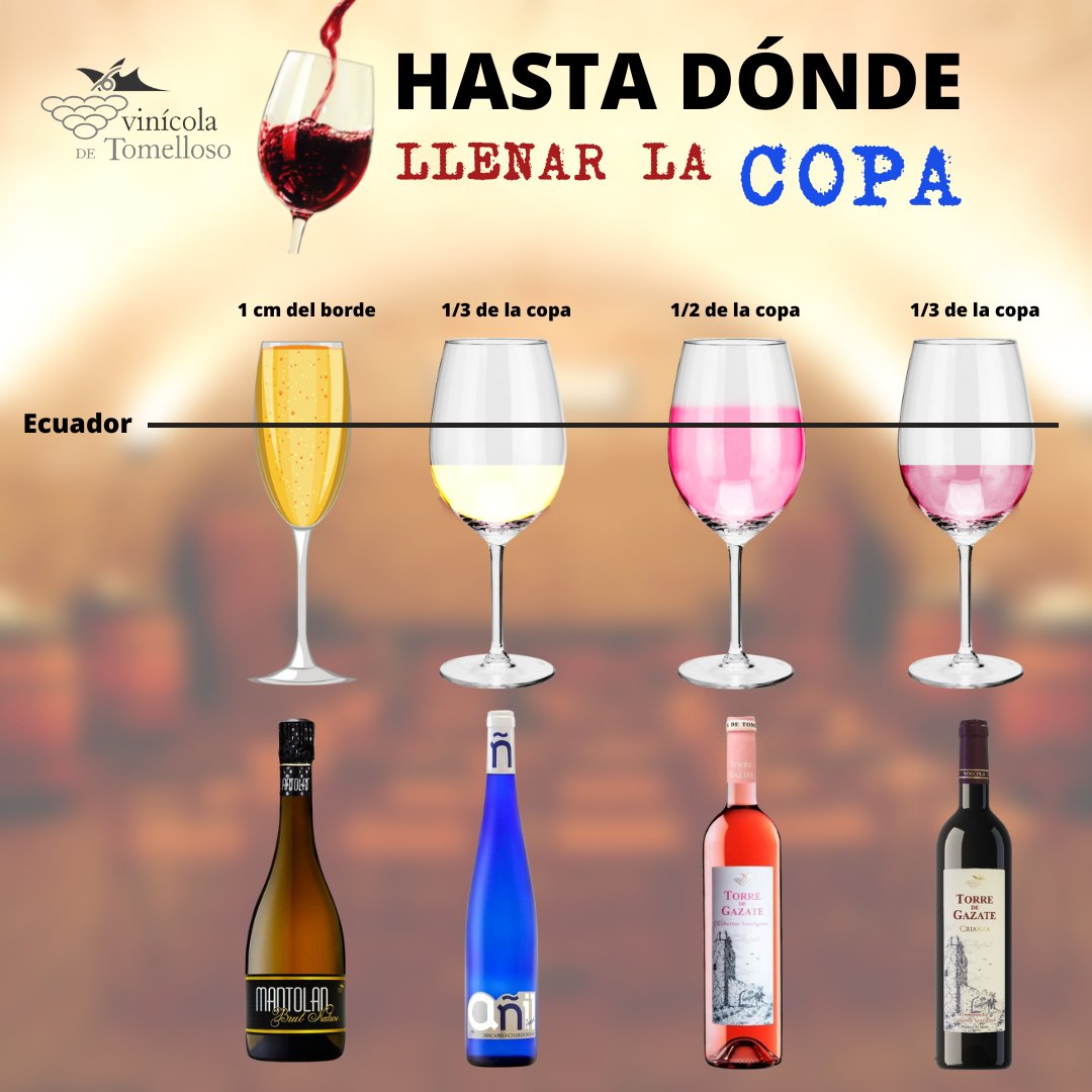 ¿Hasta dónde debemos llenar una copa de vino al servirla?
Cada tipo de vino llenará la copa con una capacidad distinta, con el fin de que este caldo saque a relucir todo su esplendor.
#vinicoladetomelloso #winelovers #bodega #vinosdecalidad #tomellosowines #añil #DOLaMancha