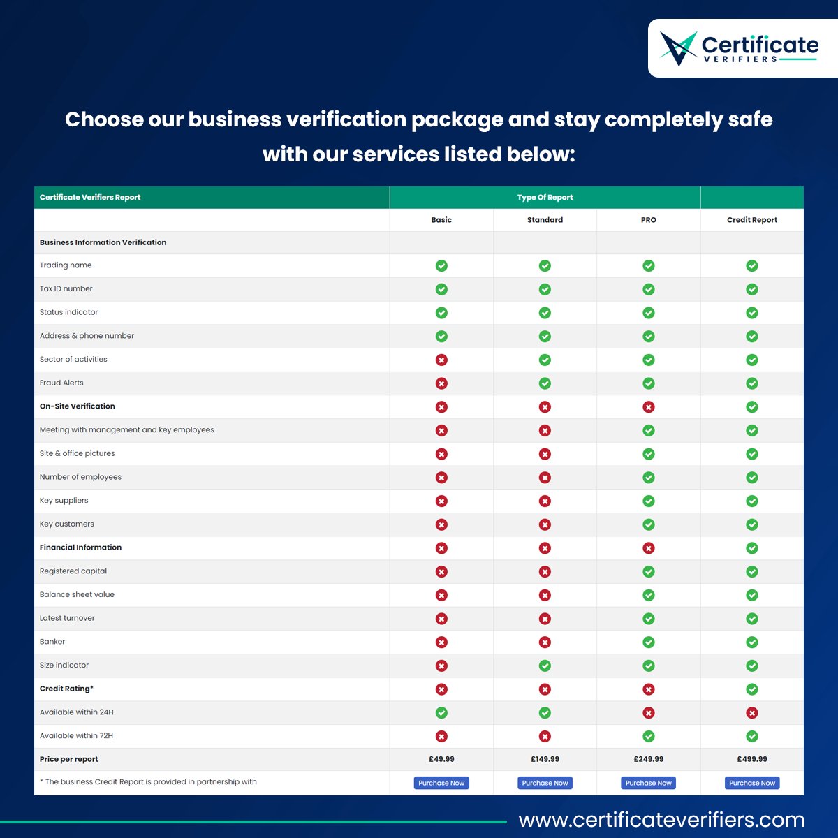 Choose our business verification package and stay completely safe with our services listed below:

Visit: certificateverifiers.com

#onlineverification #CertificateVerifiers #cv #busniessverifiers #document #verification #busniess