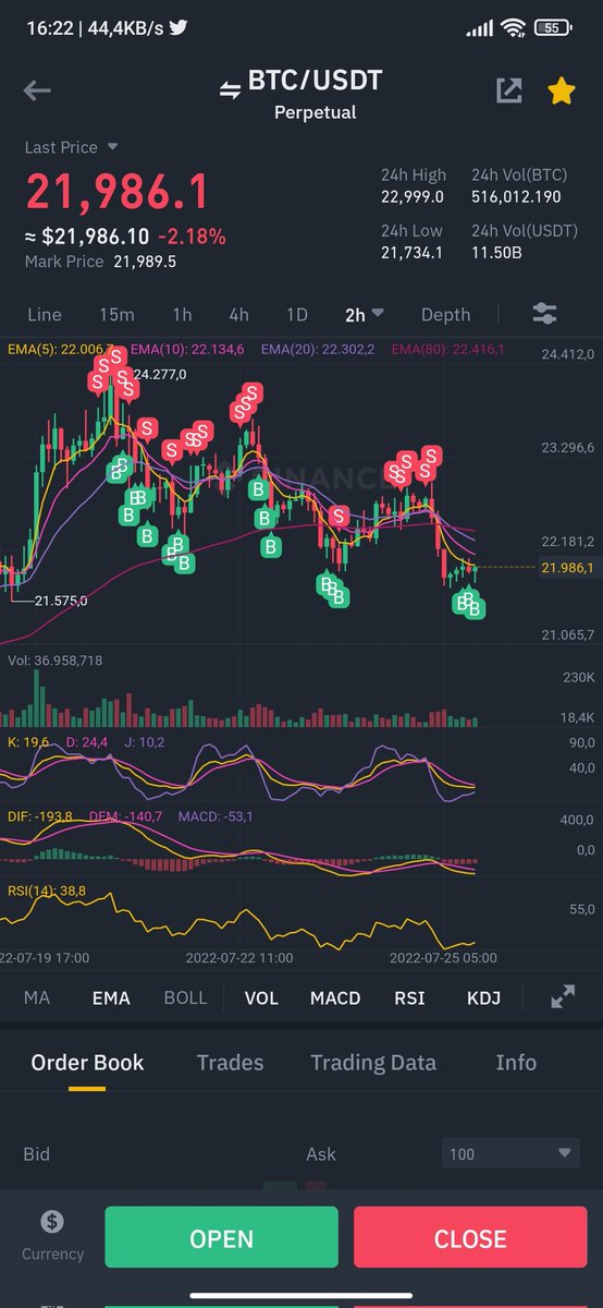 CryptoBarss's tweet photo. Biraz trade atalım dedik 
#BTC 🍾
@chille 
@EfefTheSurfer 
@tygertigger 
@TraderLeevis 
@CryptoJobs3 https://t.co/bxvd1zdKoJ