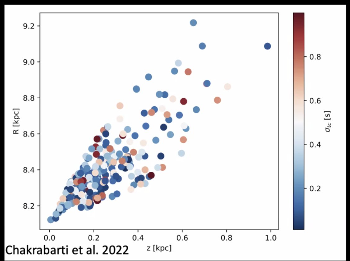 Astro_Wright's tweet photo. Gaudi:
@sukanya_X et al (2022) showed there are enough in the Kepler field to do this, and PLATO will follow them up 15 years later!
Will reveal a range of distances for Galactic acceleration.
#LCGalacticAcceleration https://t.co/KTucWPrn2i