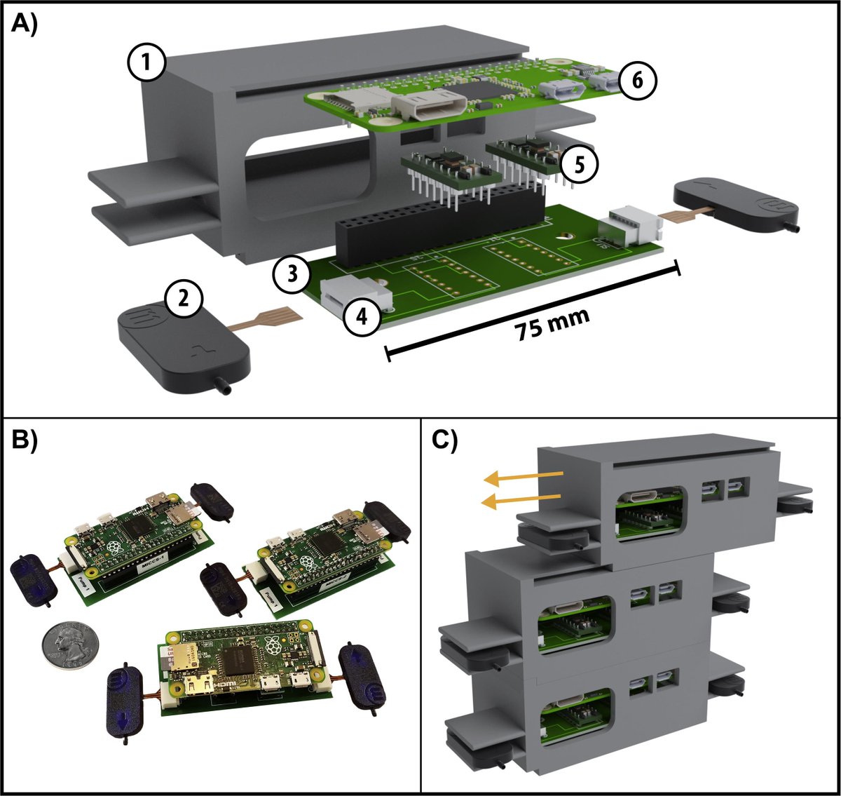 MWNautilus's tweet photo. #PiFlow: An #OpenSource #biocompatible low-cost programmable dynamic flow pumping system utilizing a #RaspberryPi Zero &amp; #piezoelectric pumps:

-flow rates: 1-3000 µL/min
-#3Dprinted #micromixer

https://t.co/bE4btq3jhB
#DIYbio #lab #instruments #fluidics #microfluidics #Python https://t.co/ouF9OjNVve