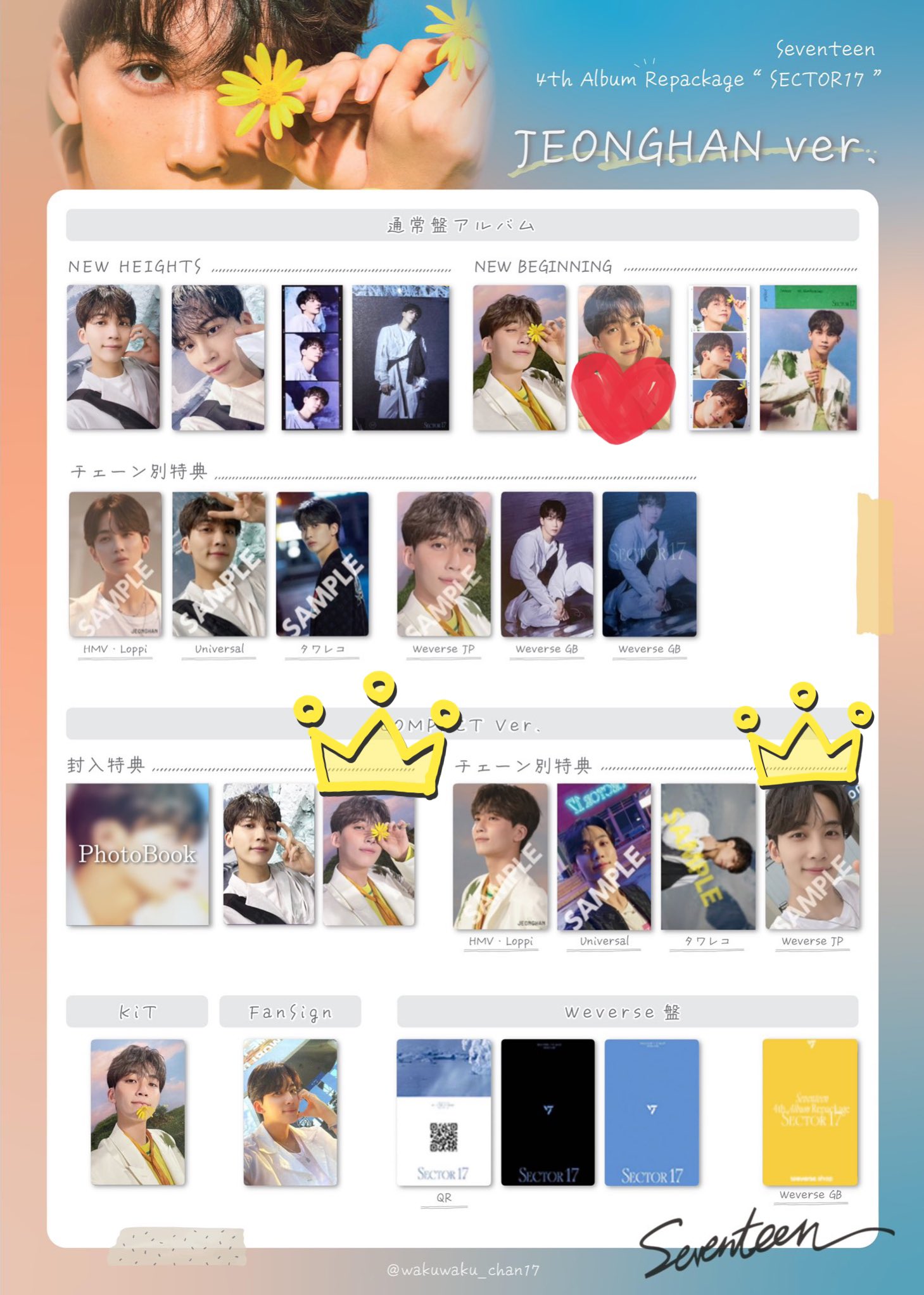 即発送】SEVENTEEN ミンギュ The name 17 目新し トレカ 2点 即発送】SEVENTEEN ミンギュ The name 17 目新し トレカ 2点