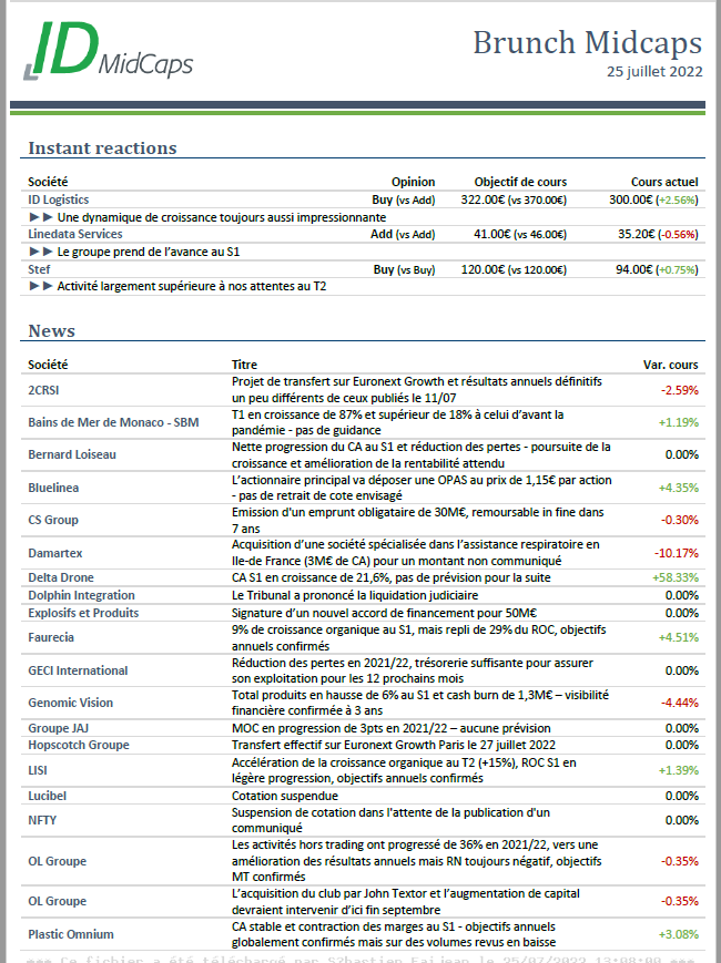 idmidcaps's tweet photo. Les news du jours (25/07/2022) sur les #smidcaps et nos avis sur $IDL #IDLOGISTICS $LIN #LINEDATA et surtout $STF #STEF qui a fait une publi CA S1 remarquable et une valo toujours aussi attractive. Semaine donc très chargée en termes de résultats...Stay tuned ! #PEA #BOURSE https://t.co/dFdbUtEkO3