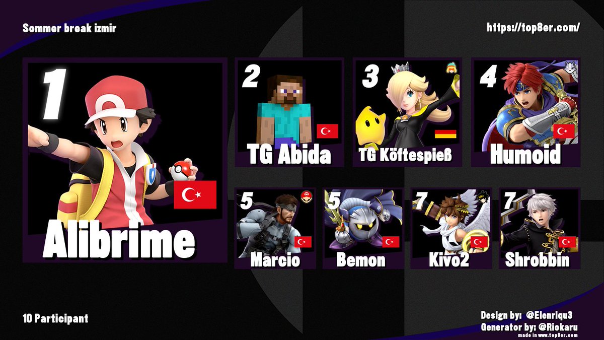 Koefte_SSBU's tweet photo. Ich habe den 3 Platz bekommen bin damit zufrieden und es hat mir mega Spaß gemacht zu spielen finde sehr schade, dass es nicht so viele Spieler gibt in der Türkei @bilalgmodlover https://t.co/NB5yR06KdV