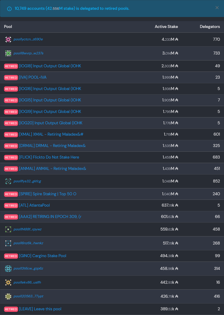 lunarpool_io's tweet photo. ⏰Over 42M ₳ delegated to retired pools! ⏰
🫵 Check the @cexplorer_io link below, if you find your pool on the list, delegate to any community single pool operator.
👉 https://t.co/uzGVGfuccZ
👋 #lunarpool #MOON1 #singlepool https://t.co/cWynuE2jXl
