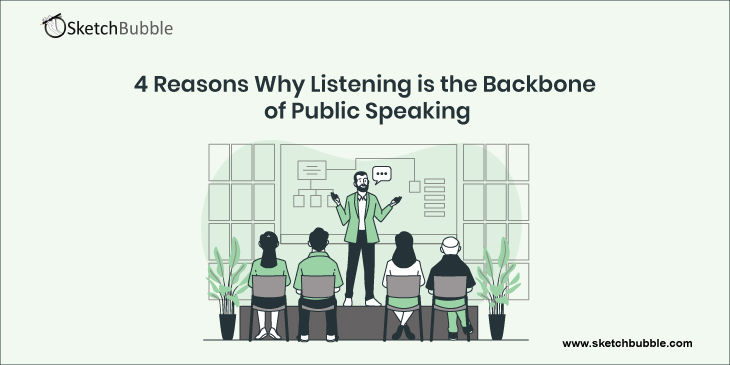 Ashish_Arora's tweet photo. 4 Reasons Why Listening is the Backbone of Public Speaking https://t.co/8yjP2FNtNW https://t.co/gUpBHu1ZSn