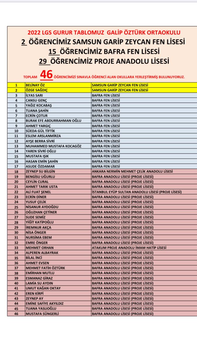 Galip Öztürk Ortaokulu olarak LGS  GURUR TABLOMUZU sunarız.
Öğrencilerimizi yetiştiren öğretmenlerimizi ve bu başarılara imza atan öğrencilerimizi tebrik ederiz .
<a href="/mehmetalikatip1/">Mehmet Ali KATİPOĞLU 🇹🇷</a> <a href="/bafra_mem/">Bafra İlçe Millî Eğitim Müdürlüğü</a> <a href="/bulent5355/">bülent sevinç</a> @alpcelalettin