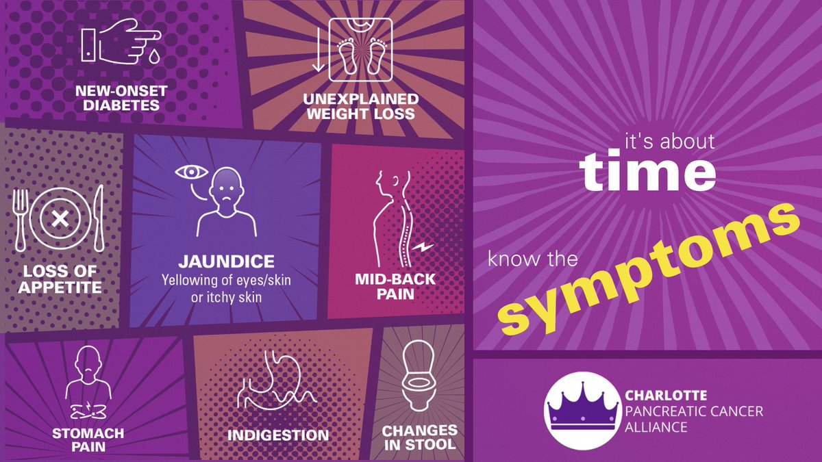 It's about time for you to know the symptoms of pancreatic cancer.  Visit our friends at @worldpcc to learn more here:  ow.ly/cCS650K3lir
#PancreaticCancer #PancreaticCancerSymptoms #ItsAboutTime #Cancer #CancerSymptoms