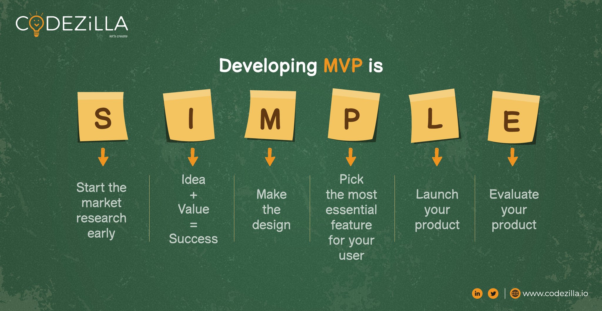 Codezilla Technology and Consultancy Pvt. Ltd. (@codezillians) / Twitter