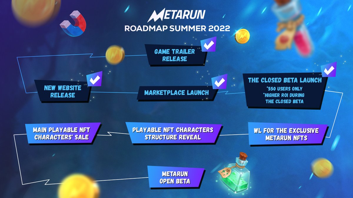 MetarunGame's tweet image. Metarunners! The #Summer journey so far has been exciting!🔥🚀

✅We've reached 50% of our Summer Roadmap deliverables. Thanks for having faith in us, as we couldn't have done it without your support

Keep your notification bells🔔active for more exciting updates!

#P2E #nft #BNB