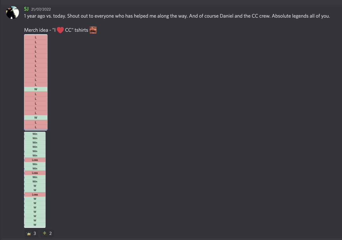 ChartChampions's tweet image. One year makes a difference
One month makes a difference 
Week by week makes a difference
Day by day makes a difference.

This member is living proof.  Congratulations on all of your success and all the more to come!