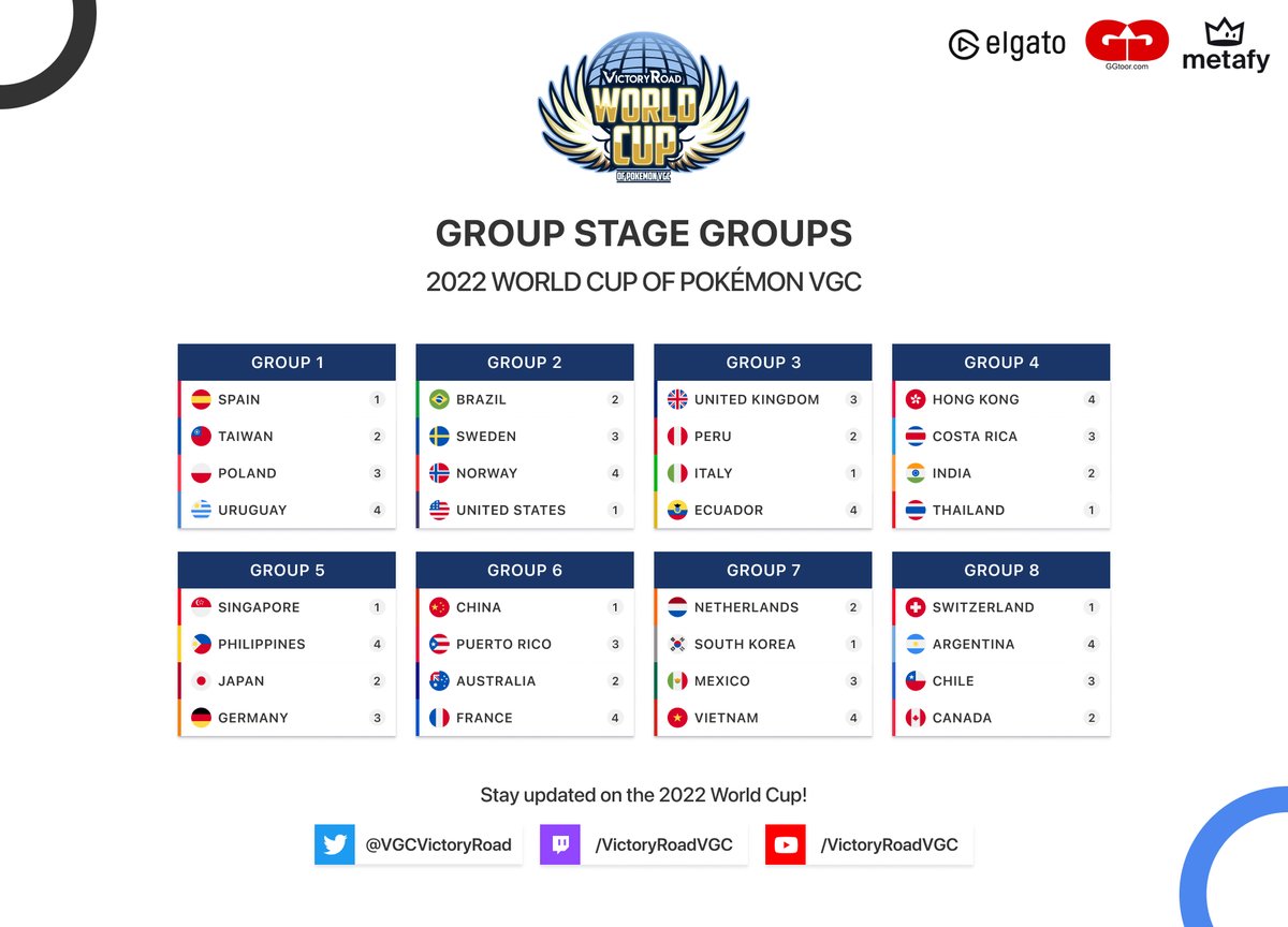 Pokémon WCS 2022: conheça os brasileiros que vão ao mundial