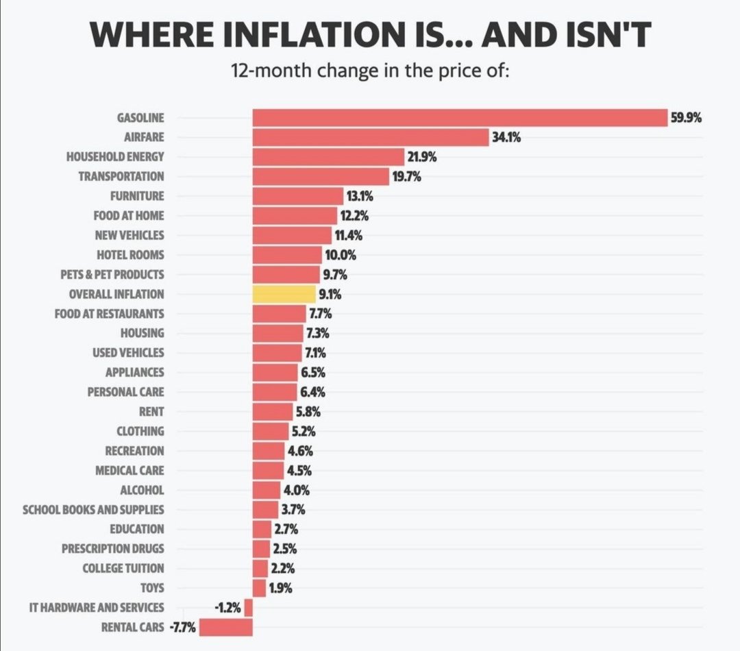 RevisESTRATEGIA's tweet photo. Los sectores realiconados con el #mercado #petrolero presentan mayor #inflación, en latinoamerica muchos países han #devaluado sus monedas frente al fortalecimiento del #dólar en Ecuador esta situación vuelve caras sus #exportaciones frente a mercados #internacionales https://t.co/VPU6GAbZSd