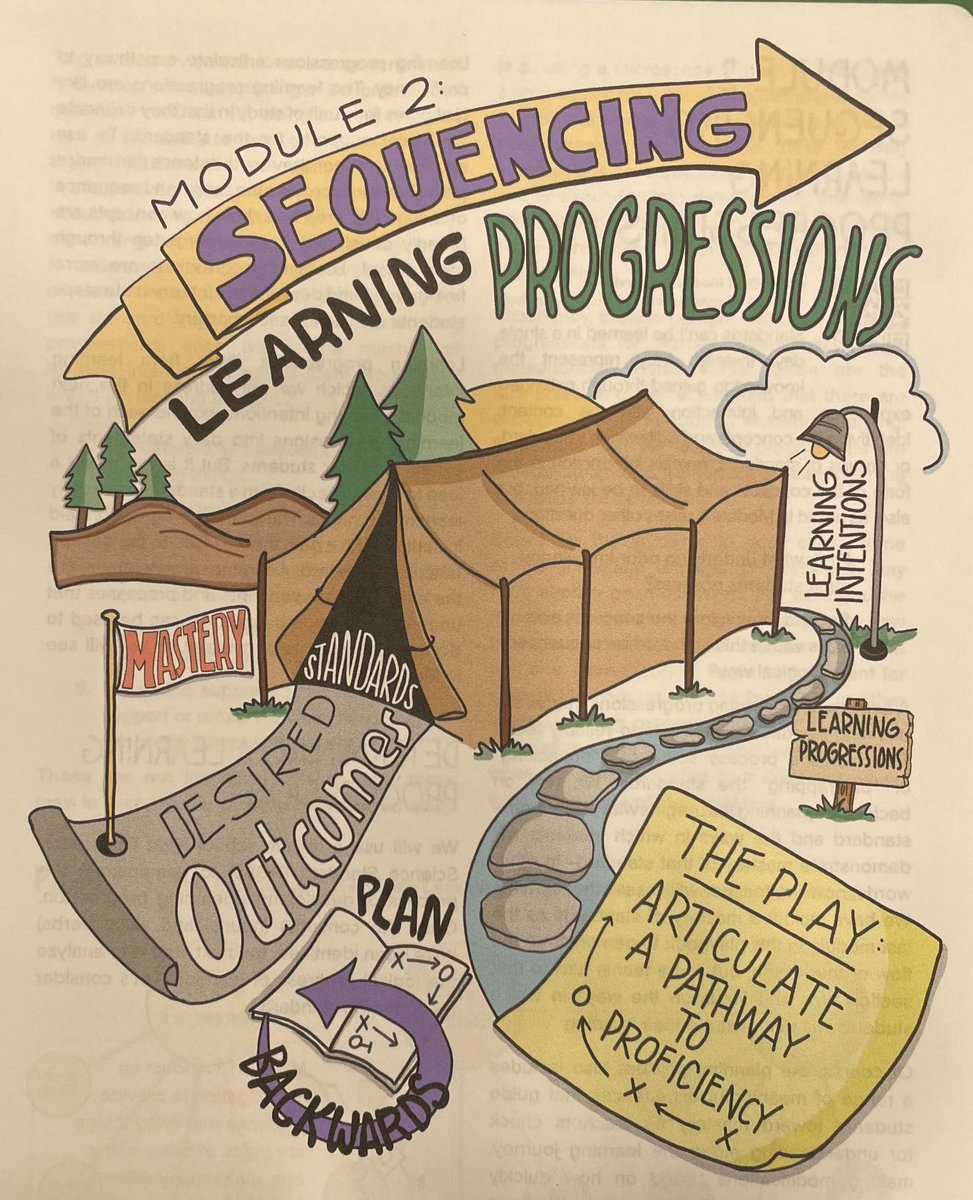 Dr. Olivia Amador (@oamadorv) on Twitter photo “A sequence of learning progressions frames the planning needed for students to reliably learn.” - It’s a lot of work but…it’s a whole lot of worth it. 🤩 #AVL2022 #TeacherClarityPlaybook <a href="/ToniFaddis/">Toni Faddis</a> <a href="/DFISHERSDSU/">Douglas Fisher</a> <a href="/NancyFrey/">Nancy Frey</a> <a href="/CorwinPress/">Corwin</a> “A sequence of learning progressions frames the planning needed for students to reliably learn.” - It’s a lot of work but…it’s a whole lot of worth it. 🤩 #AVL2022 #TeacherClarityPlaybook <a href="/ToniFaddis/">Toni Faddis</a> <a href="/DFISHERSDSU/">Douglas Fisher</a> <a href="/NancyFrey/">Nancy Frey</a> <a href="/CorwinPress/">Corwin</a>