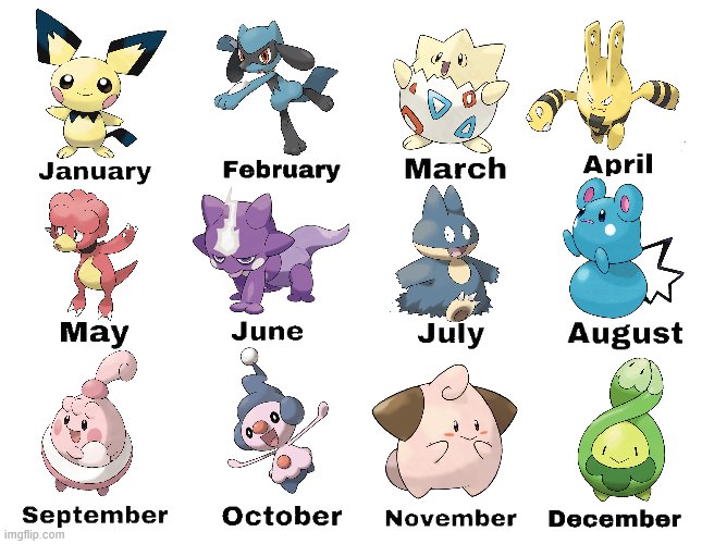 Terry Buneary @ Scorbunny Squad 🐰 on X: Your birthday month determines  which Ultra Beast you guys are! 🌌  / X