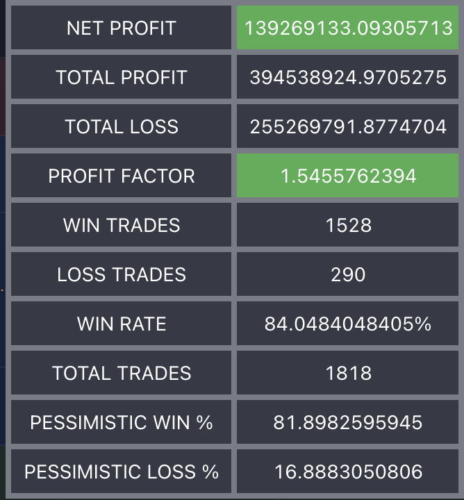 marvixino's tweet photo. The result of the new updates, $BTC with USDT from 2015 till today. #BTC #BTCUSDT #cryptocurrecy #Crypto 

https://t.co/bLAGJU9t2p https://t.co/gfdjGEXAFD