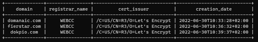 The latest #cutwail campaigs were using payload domains registered on 30 June. In this registration batch, I found three different domains. Two of them were already used in the last two weeks. Therefore I'd guess the next one is:
- dokpio[.]com
