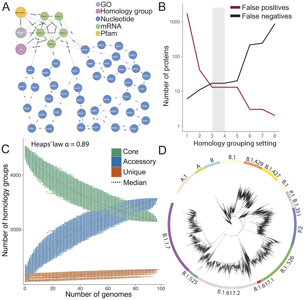 Bioinformaticx's tweet image. PanTools v3: functional annotation, classification and phylogenomics

doi.org/10.1093/bioinf…

#Bioinformatics 
#Bioinformaticx