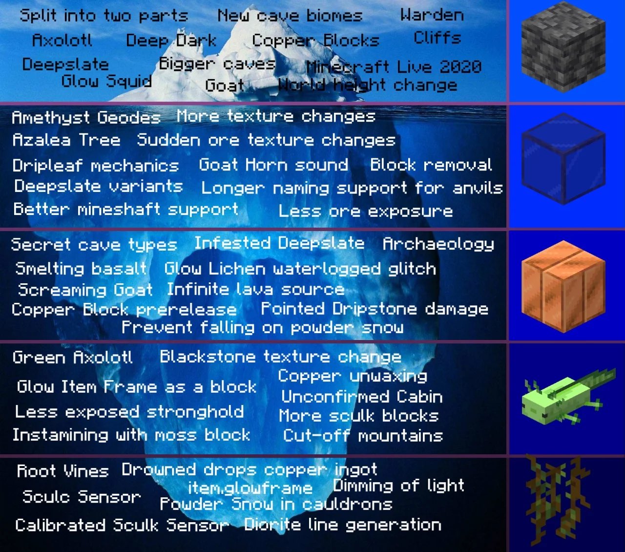 Minecraft Earth Mobs Iceberg