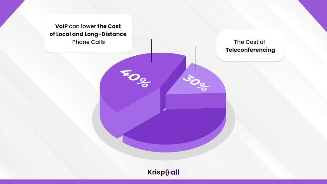 Krispcall's tweet photo. VoIP is more than just cheap international calls.
It's a way of completely changing your communication, and it can be as simple or as complex as you want it to be.๐
๐Learn more about VoIP at: https://t.co/n1l6xqPet9
#internet #technology #telecom #voip #internetphone https://t.co/83HiY61cdP