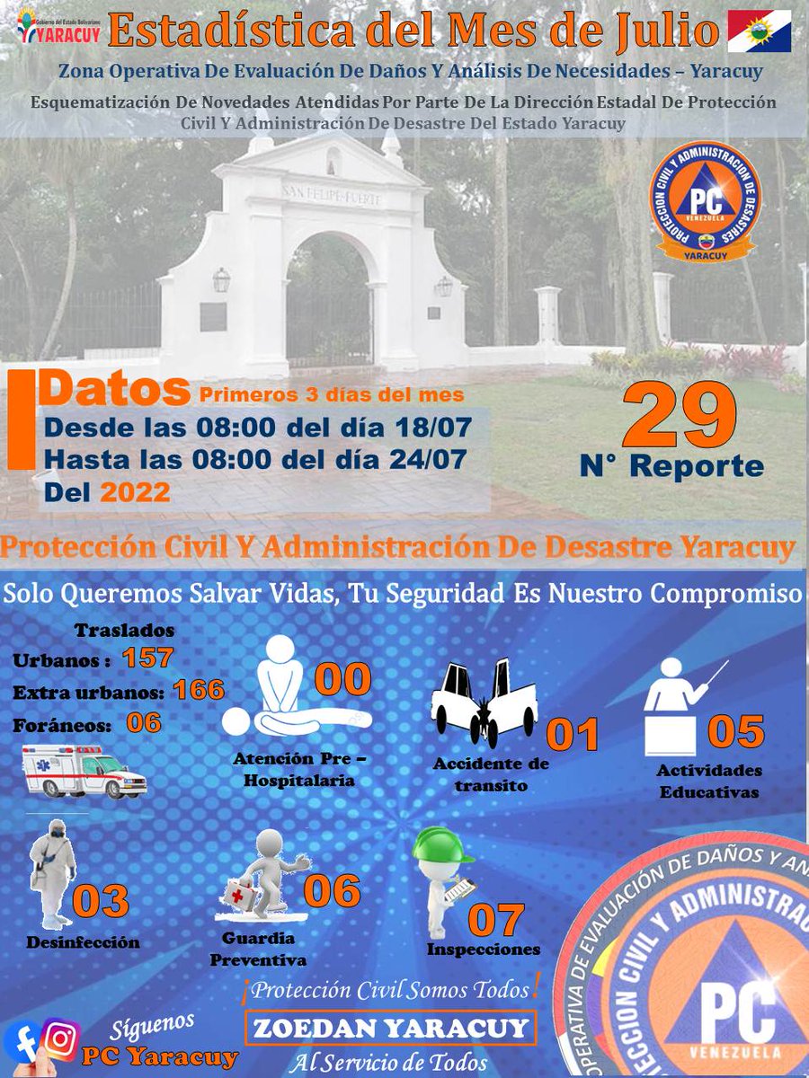 #SoloQueremosSalvarVidasYaracuy 
<a href="/PCivil_Ve/">Protección Civil</a> 
<a href="/CeballosIchaso1/">@FuerzaDinamica Remigio Ceballos Ichaso</a> 
<a href="/JLEONYARA/">JULIO LEÓN</a> 
<a href="/GobiernoYaracuy/">Gobierno de Yaracuy</a>