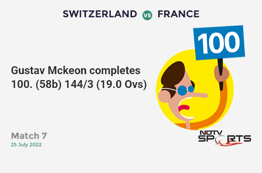 CricketNDTVLive's tweet photo. Match 7: HUNDRED! Gustav Mckeon completes 100. (58b).  144/3 (19.0 Ovs). #SWIvFRA https://t.co/WPF7cHzLvV