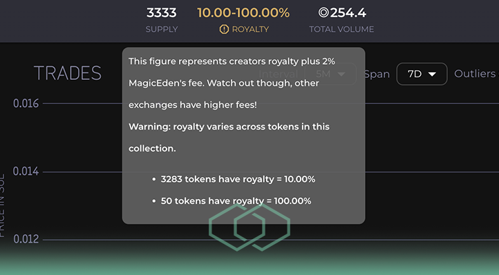 New features! 😍

✅Favorite collections can be bookmarked and accessed from anywhere in the app
✅More transparent feed layout with added sorting options
✅Warning indicators for differing collection counts or royalty settings

...and rest assured – we’re not stopping here! 👀
