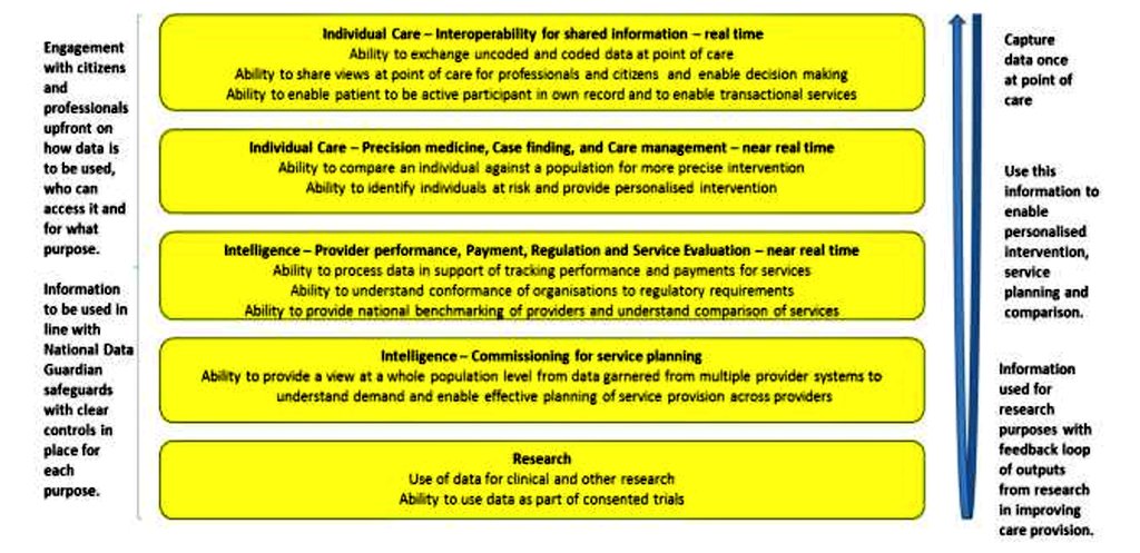 EinsteinsAttic's tweet image. Noting that, given the Trust CEOs&apos; diagnosis [left pic], @NHSEngland&apos;s answer to (1) is &quot;near-real time&quot; &quot;intelligence&quot; for &quot;performance&quot; management* via its £360 million (@PalantirTech-driven?) &quot;#FederatedDataPlatform&quot;...

__
cf. Figure 2 [right pic]: medconfidential.org/wp-content/upl…
