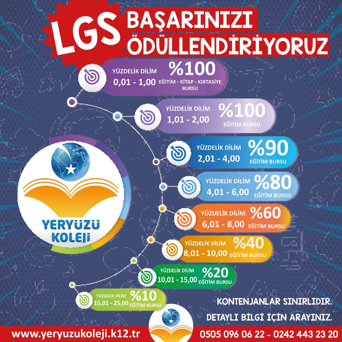 💯 💯'e Varan Eğitim Bursu ile 2022 LGS BAŞARINIZI ÖDÜLLENDİRİYORUZ!✨

#lgs #lgs2022 #yeryuzukoleji #kolej #lgskamp #tytkamp #aytkamp #lgs #tyt #ayt #student #school #instalike #likeforlikes #lgssınavı #yazkursu #tytkursu #lgskursu #antalya #antalyaturkey #ortaokul #lise #okul