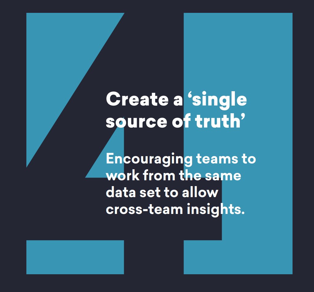 10thManMedia's tweet photo. Check out #10thMan's tips to boost your team's #marketing performance by building a data-driven culture. 👇

Access the full guide here: https://t.co/FNM9ww2Mvv https://t.co/HeuDaMkfRs