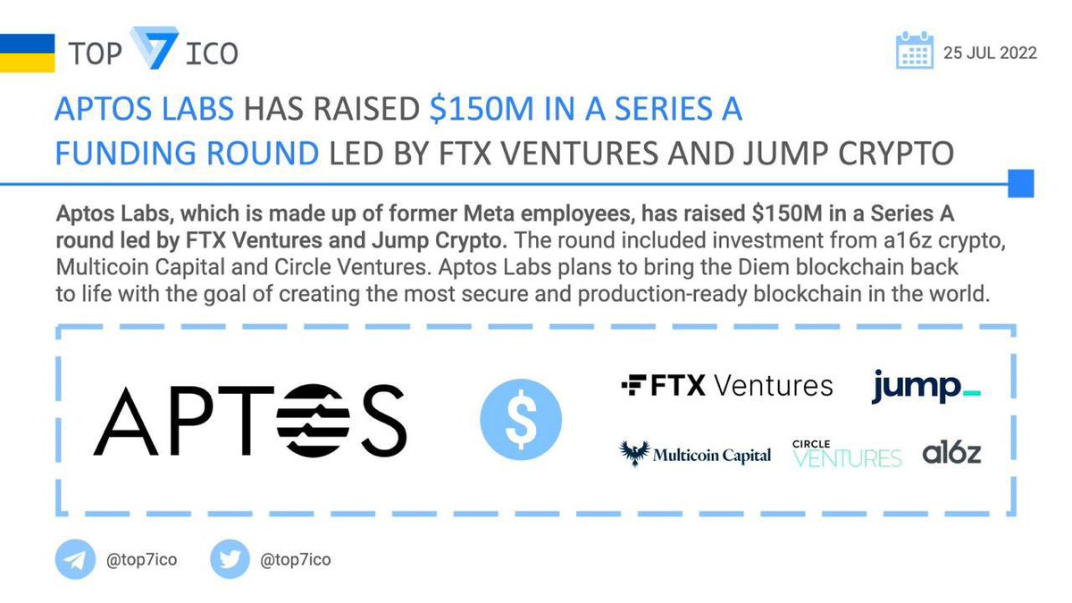top7ico's tweet photo. Aptos Labs has raised $150M in a Series A funding round
@AptosLabs #Investors: @FTX_Official, @jump_, @a16z, @multicoin, @circlepay, #Apollo, #FranklinTempleton, #GriffinGamingPartners and #Superscrypt
π https://t.co/AtdrTfveQh https://t.co/K5sZ4osr1V