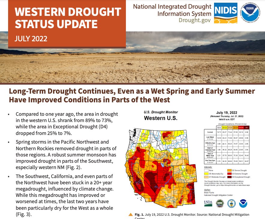 NIDIS Drought.gov tweet media